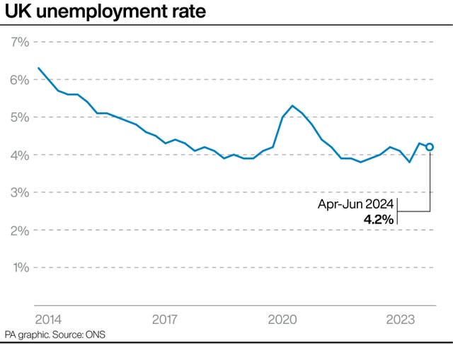 ECo<em></em>nOMY Unemployment