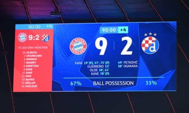 Bayern Munich’s scoreboard