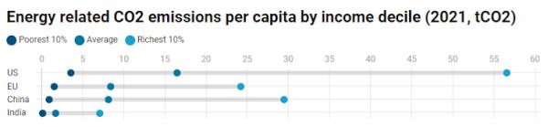 A line graph.