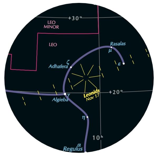 Sky chart with radial lines in the co<em></em>nstellation Leo, grid lines, and several labeled stars.